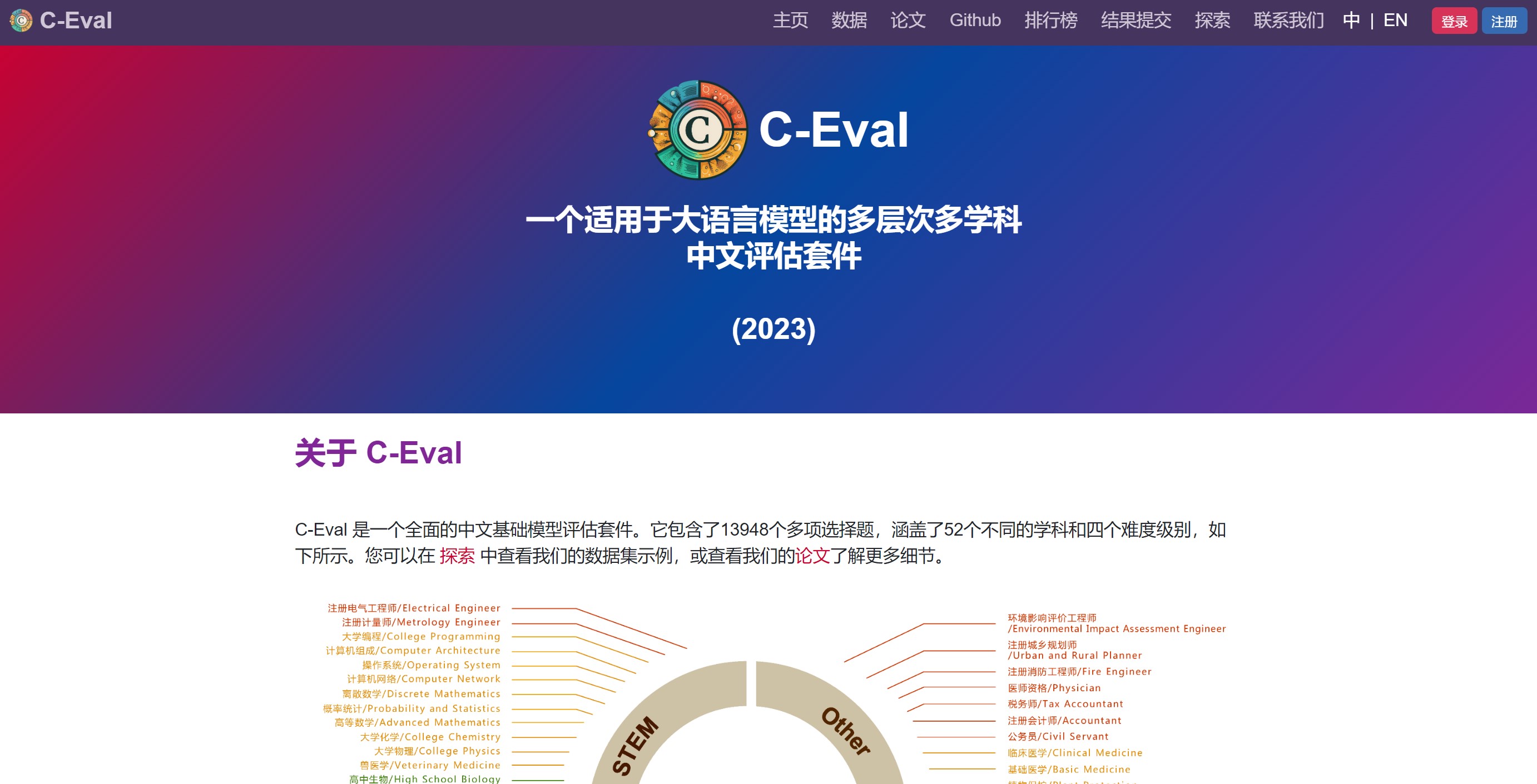 C-Eval