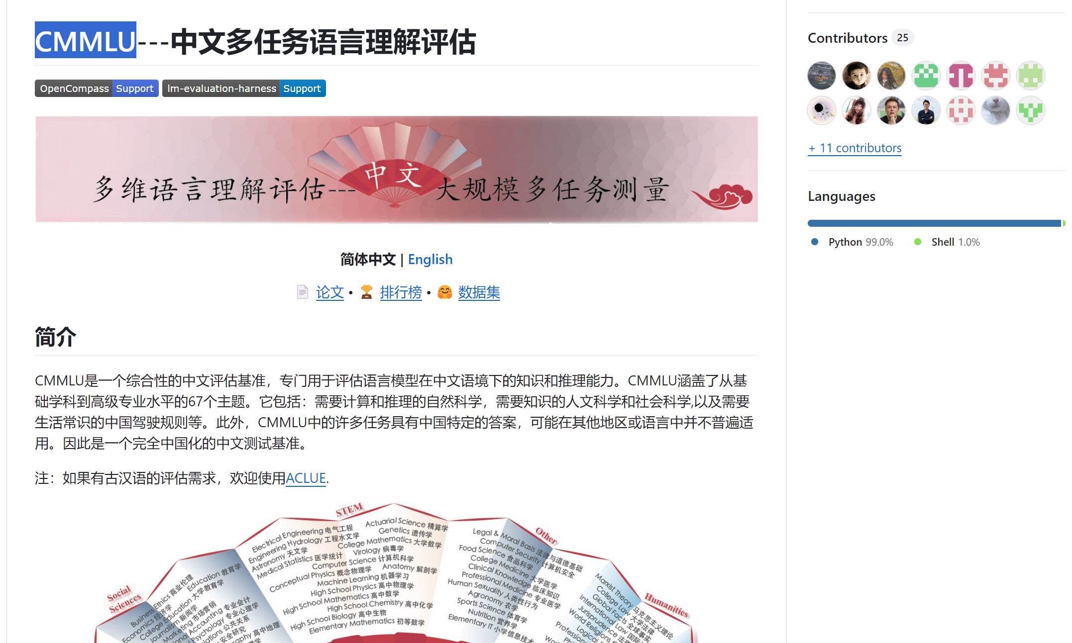 CMMLU