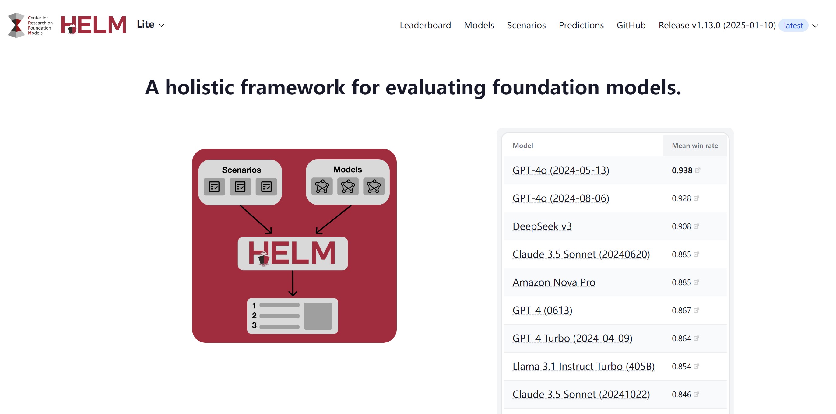 Helm Lite